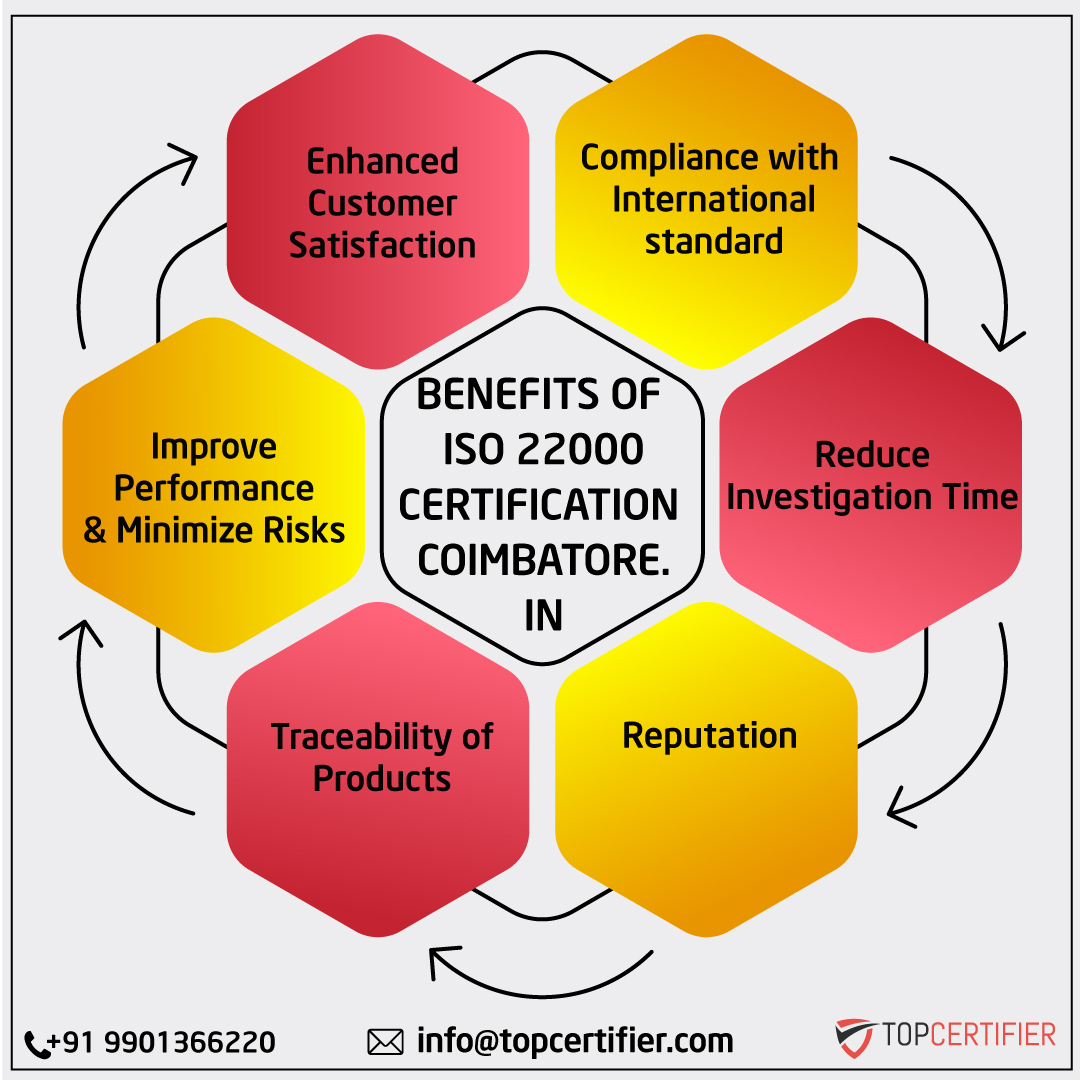 iso 22000 certification in Coimbatore