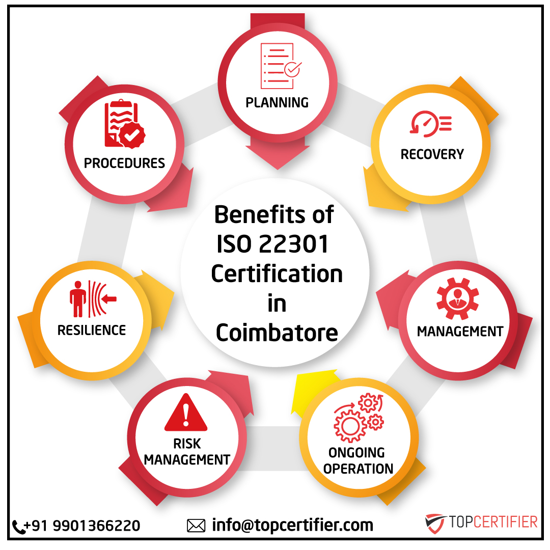 iso 22301 certification in Coimbatore