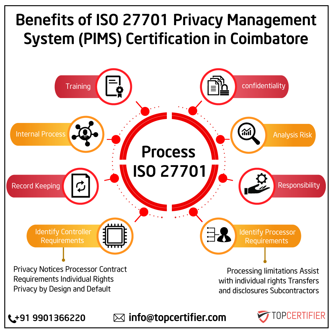 iso 27701 certification in Qatar