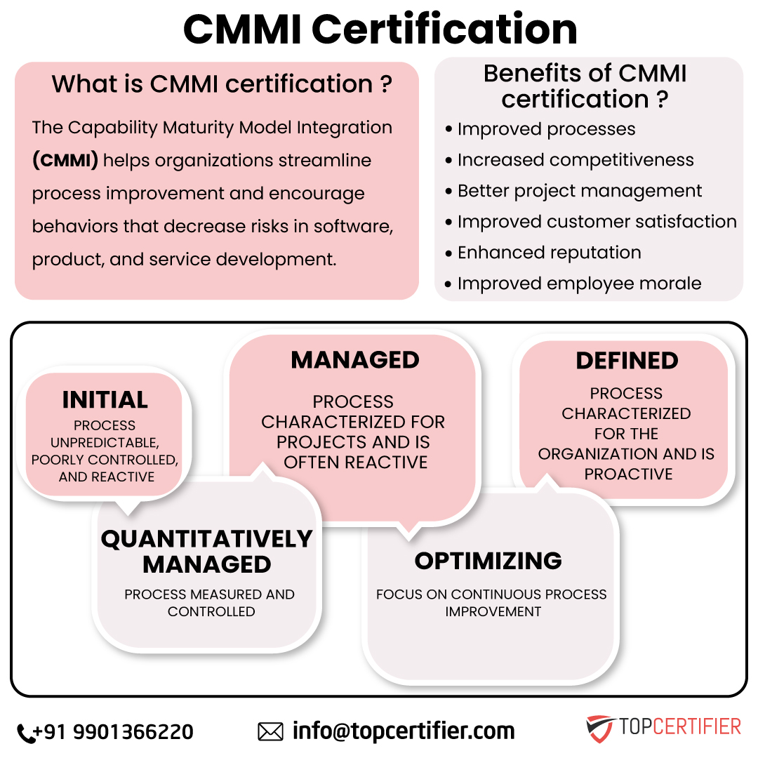 PCI DSScertification in Coimbatore