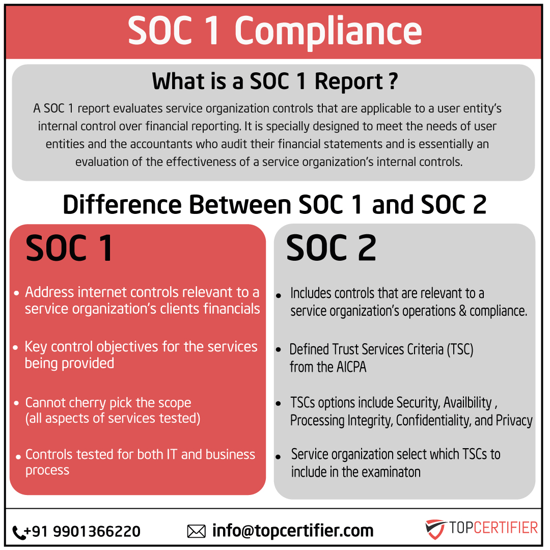 soc-1-certification in Coimbatore